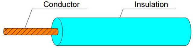 GXL Automotive Wire GXL Automotive Wire