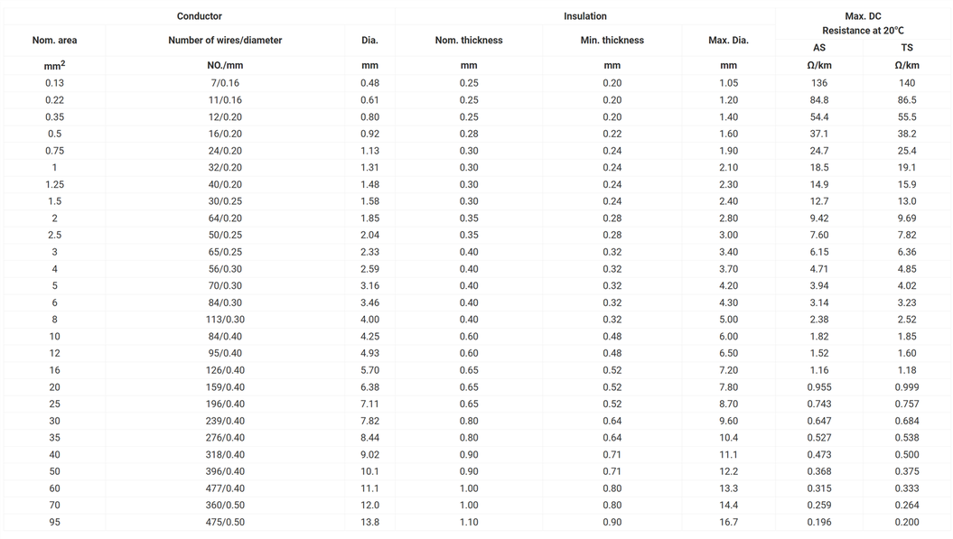 FLRX-B Road Vehicle Thin-Walled Insulated Wire FLRX-B Road Vehicle Thin-Walled Insulated Wire