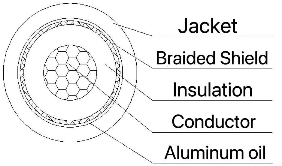 EVP-YJC High-Voltage Shielded Wire EVP-YJC High-Voltage Shielded Wire