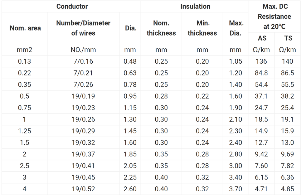 FLRY-A Wire FLRY-A Wire