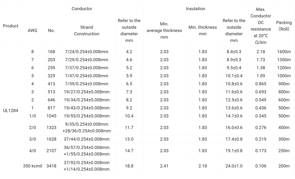 UL 1284 PVC Insulated Hook-Up Wire UL 1284 PVC Insulated Hook-Up Wire
