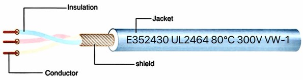 UL2464 PVC Jacketed Multi-core Cable UL2464 PVC Jacketed Multi-core Cable