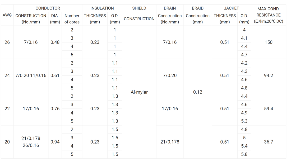UL20276 PVC Jacket Cable UL20276 PVC Jacket Cable