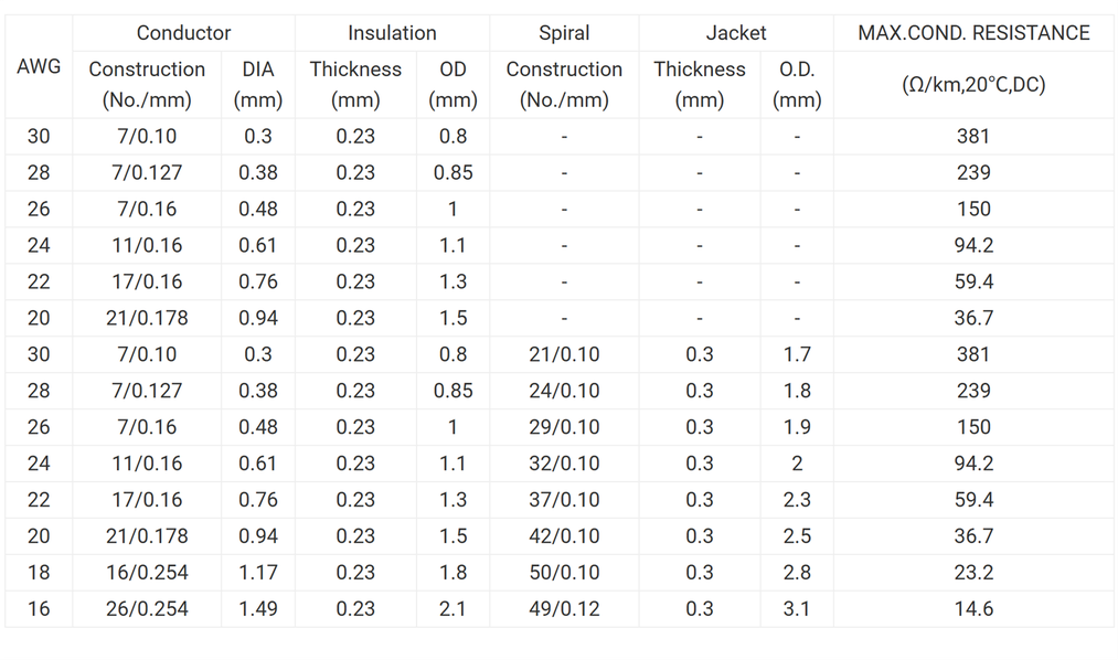 UL1571 PVC Flexible Stranded Electrical Wire UL1571 PVC Flexible Stranded Electrical Wire
